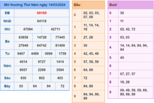 soi cầu 247 ngày 15-03-2024