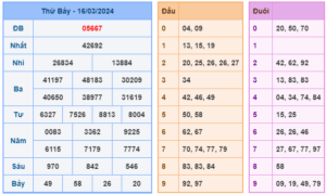 soi cầu 247 ngày 17-03-2024