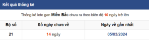 thống kê lô gan