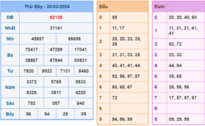 soi cầu 247 ngày 31-03-2024