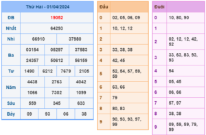 soi cầu 247 ngày 02-04-2024