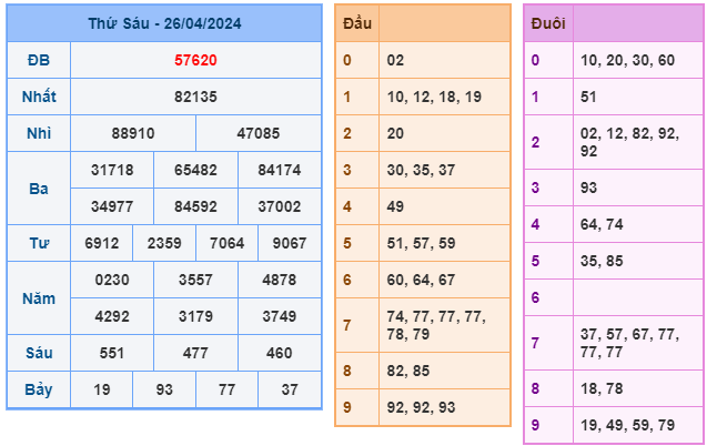 soi cầu 247 ngày 27-04-2024