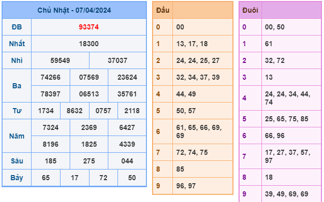 soi cầu 247 ngày 08-04-2024