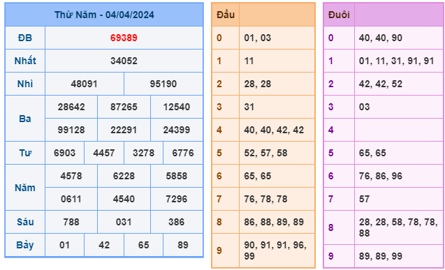 soi cầu 247 ngày 05-04-2024