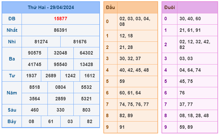 soi cầu 247 ngày 30-04-2024