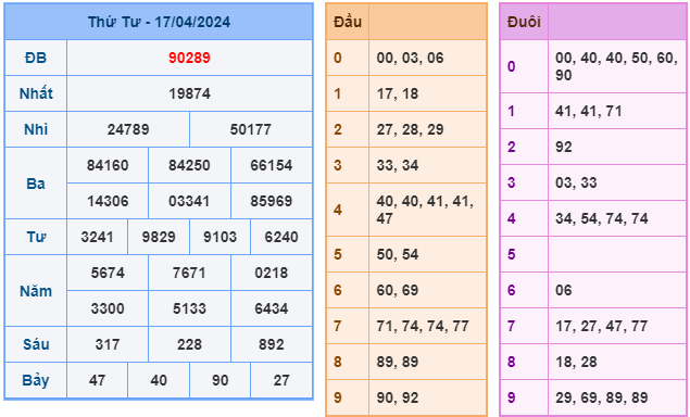 soi cầu 247 ngày 18-04-2024