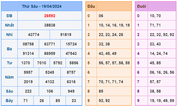 soi cầu 247 ngày 20-04-2024