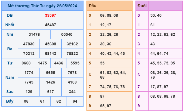 soi cầu ngày 23-05-2024