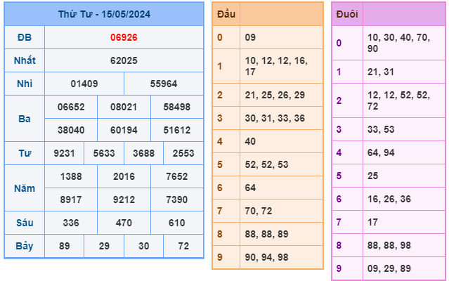 soi cầu 247 ngày 16-05-2024