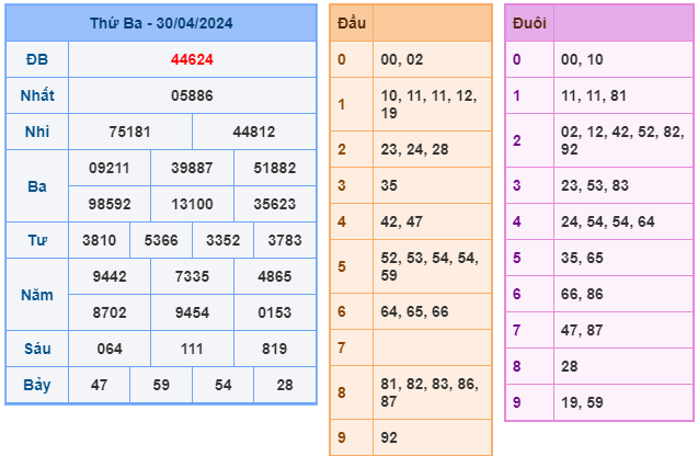 soi cầu 247 ngày 01-05-2024