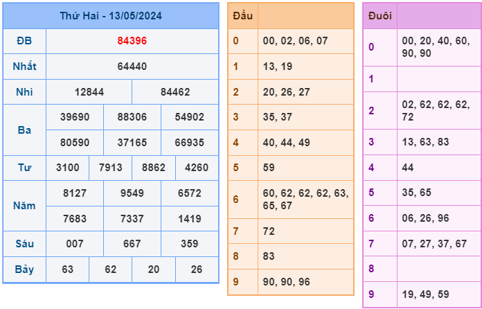 soi cầu 247 ngày 14-05-2024