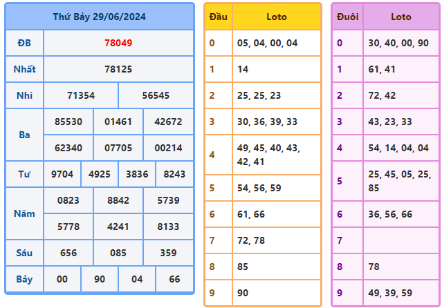 soi cầu ngày 30-06-2024
