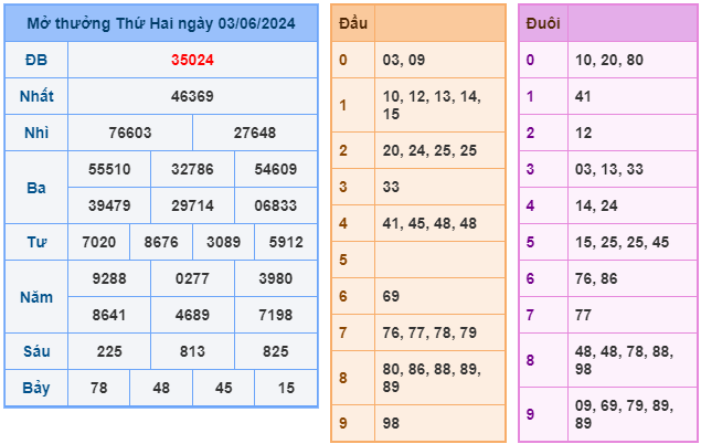 soi cầu ngày 04-06-2024