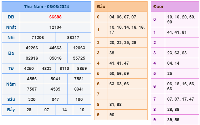 soi cầu ngày 07-06-2024