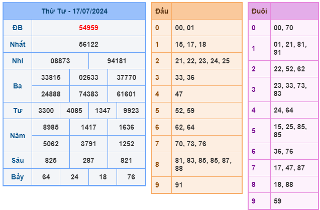 soi cầu ngày 18-07-2024