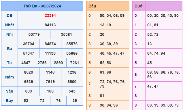 soi cầu ngày 30-07-2024