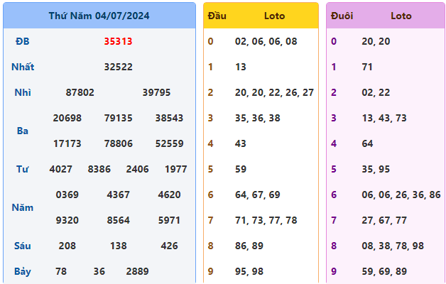soi cầu ngày 05-07-2024