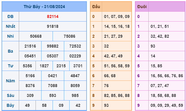 soi cầu 247 rồng bạch kim ngày 01-09-2024