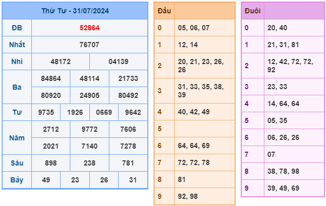 soi cầu ngày 01-08-2024