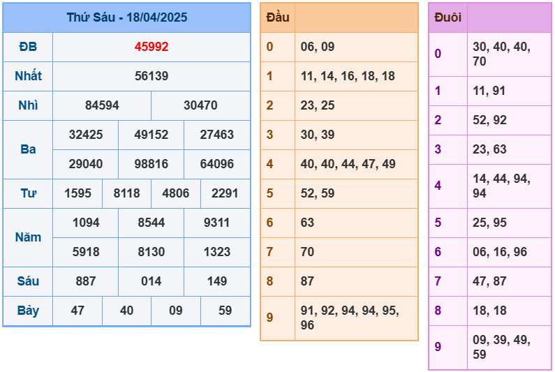 soi cầu 247 ngày 19-04-2025
