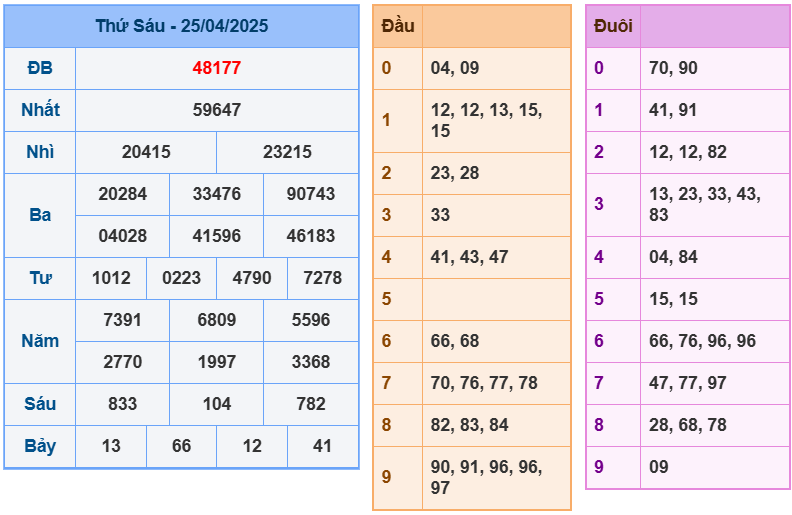 soi cầu 247 ngày 26-04-2025