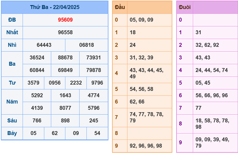 soi cầu 247 ngày 23-04-2025
