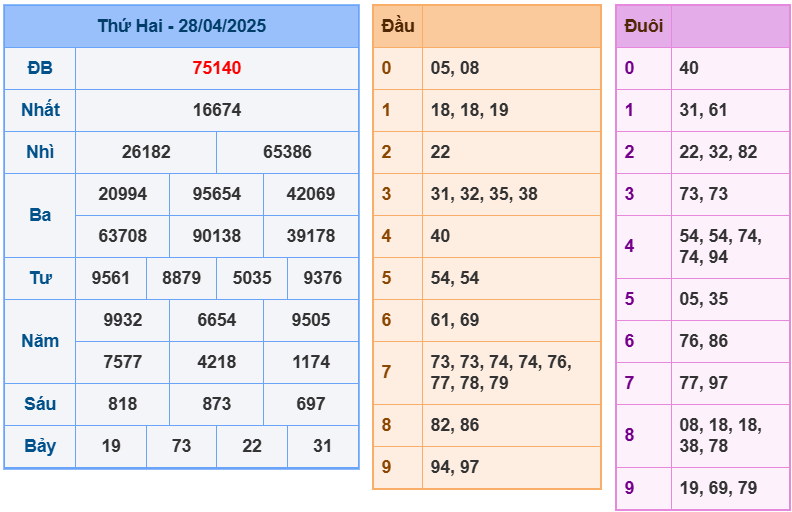 soi cầu 247 ngày 29-04-2025