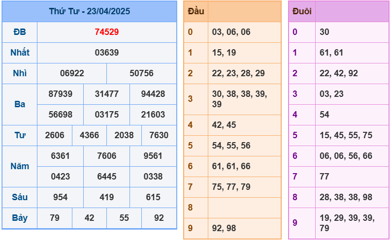 soi cầu ngày 24-04-2025