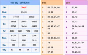 soi cầu 247 ngày 27-04-2025