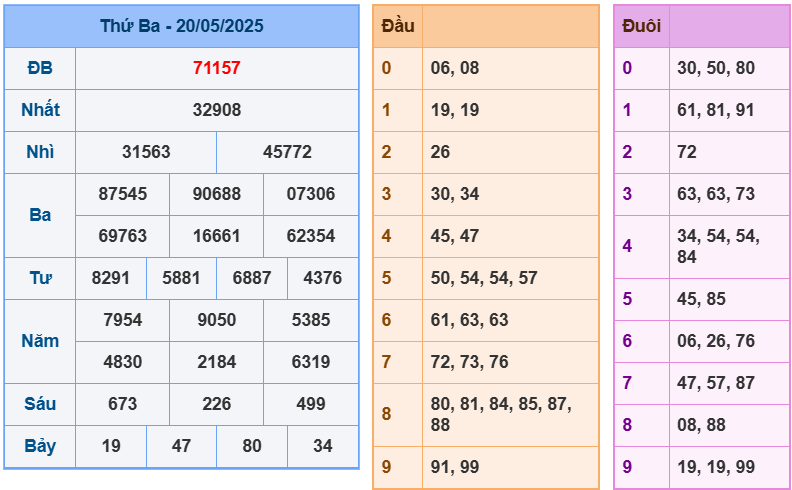 soi cầu 247 ngày 21-05-2025