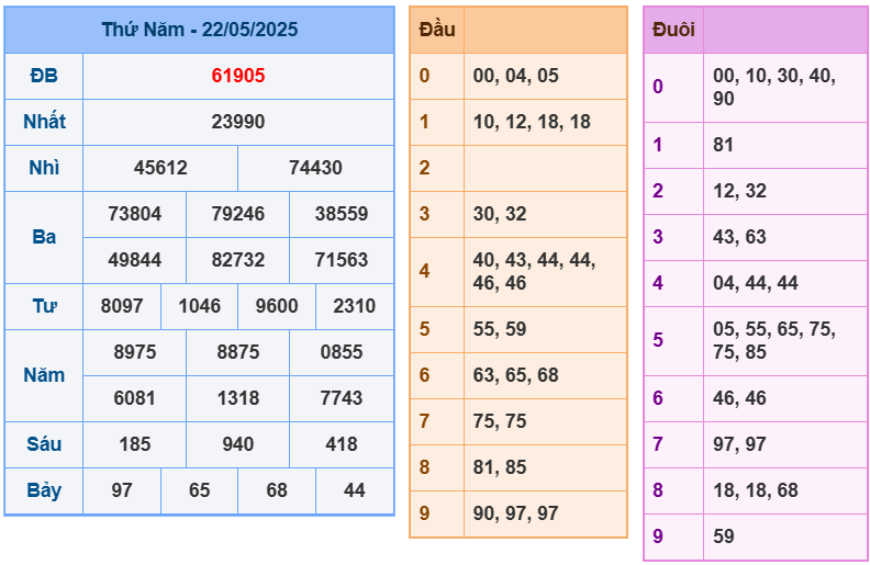 soi cầu 247 ngày 23-05-2025