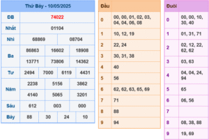 soi cầu 247 ngày 11-05-2025