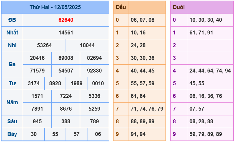 soi cầu 247 ngày 13-05-2025