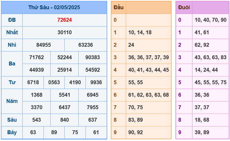 soi cầu 247 ngày 03-05-2025