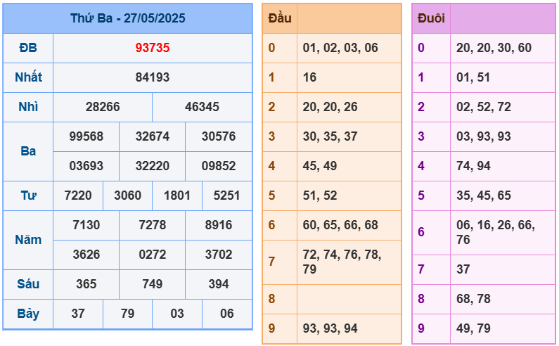 soi cầu 247 ngày 28-05-2025