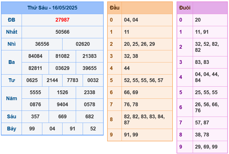 soi cầu 247 ngày 17-05-2025