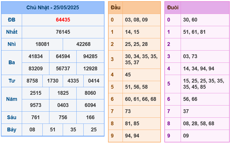 soi cầu 247 ngày 26-05-2025