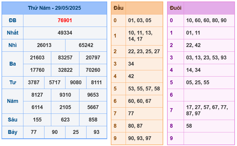 soi cầu 247 ngày 01-06-2025