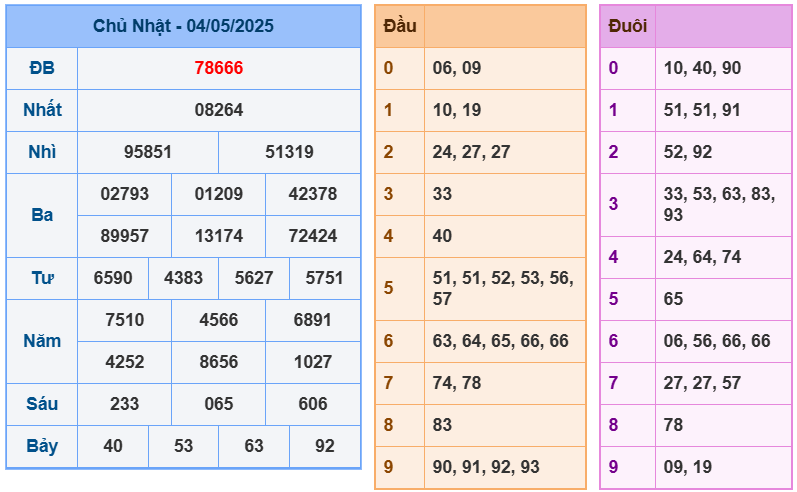 soi cầu 247 ngày 05-05-2025