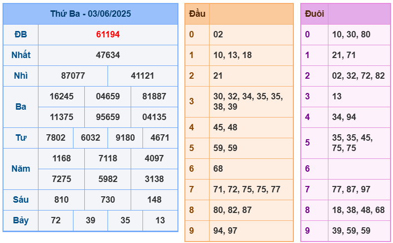 soi cầu 247 ngày 04-06-2025