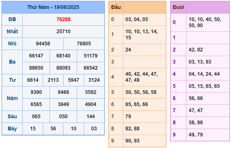 soi cầu 247 ngày 20-06-2025