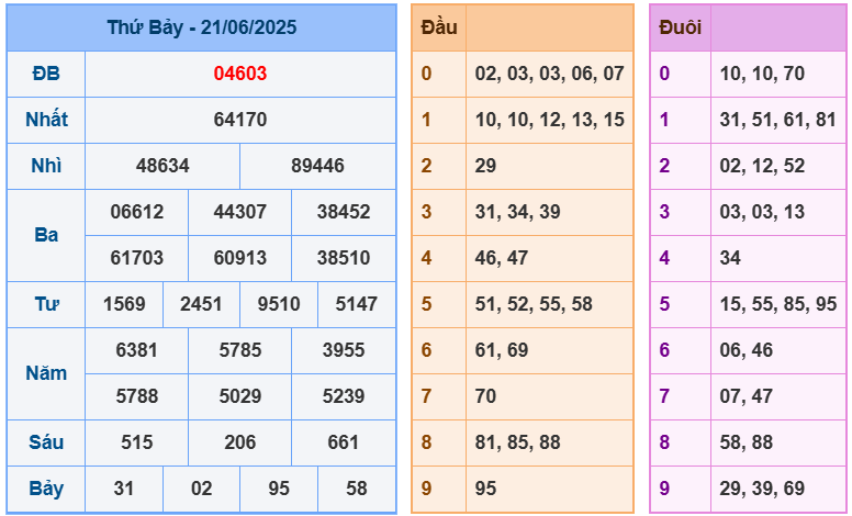 soi cầu 247 ngày 22-06-2025