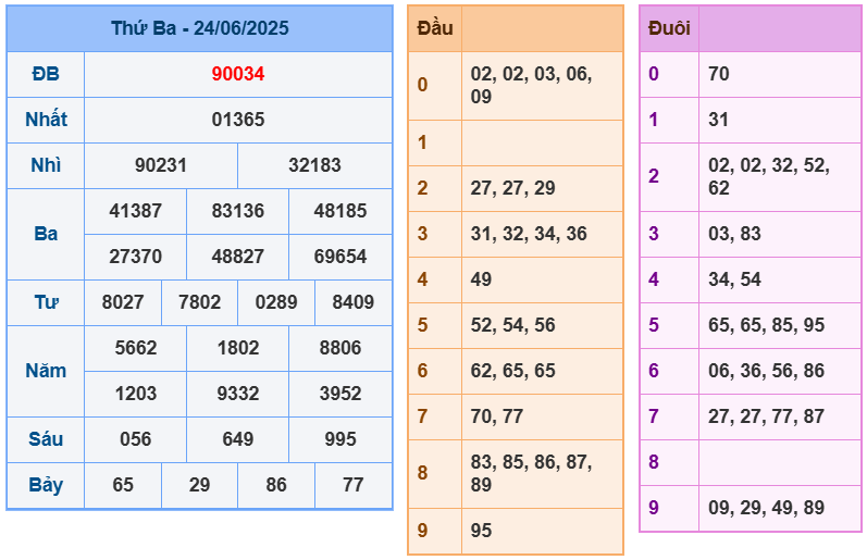 soi cầu 247 ngày 25-06-2025