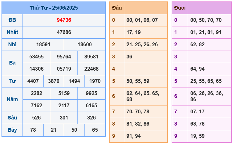 soi cầu 247 ngày 26-06-2025