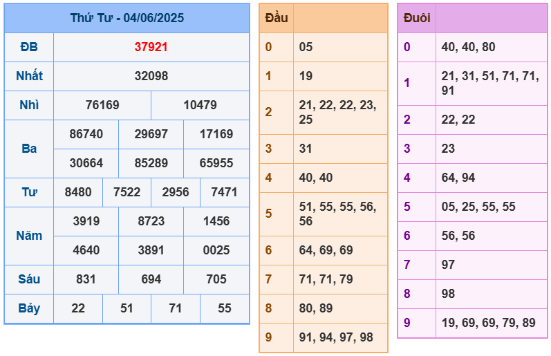 soi cầu 247 ngày 05-06-2025