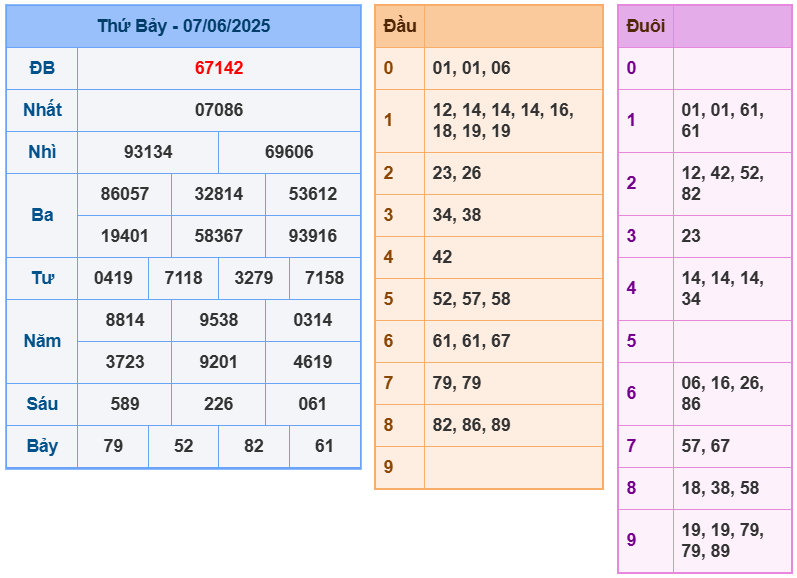 soi cầu 247 ngày 08-06-2025