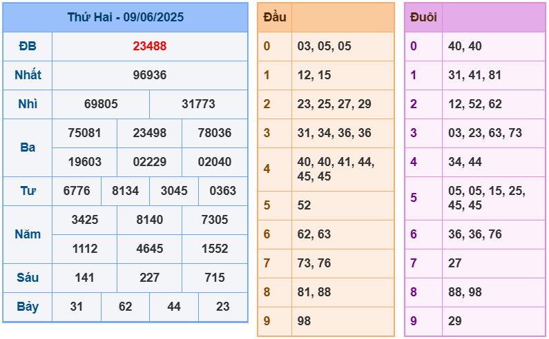 soi cầu 247 ngày 10-06-2025
