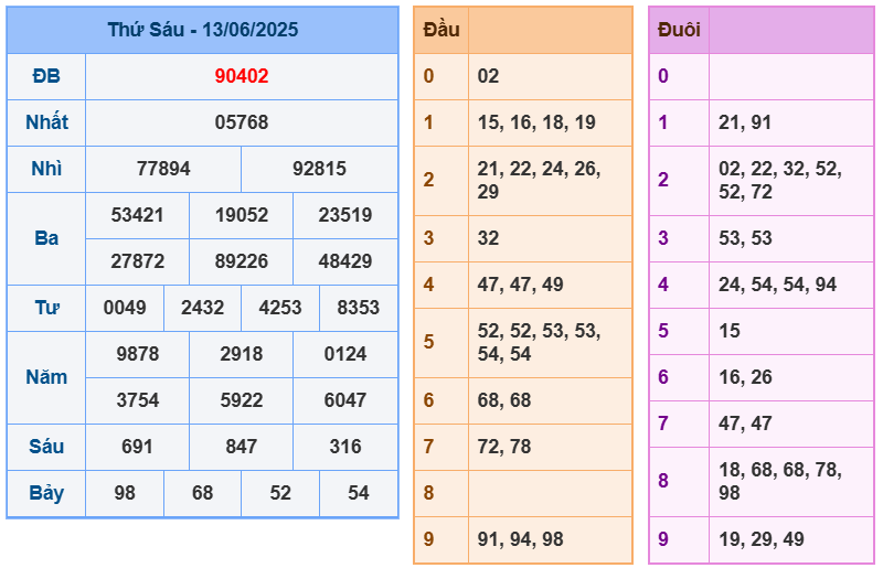 soi cầu 247 ngày 14-06-2025