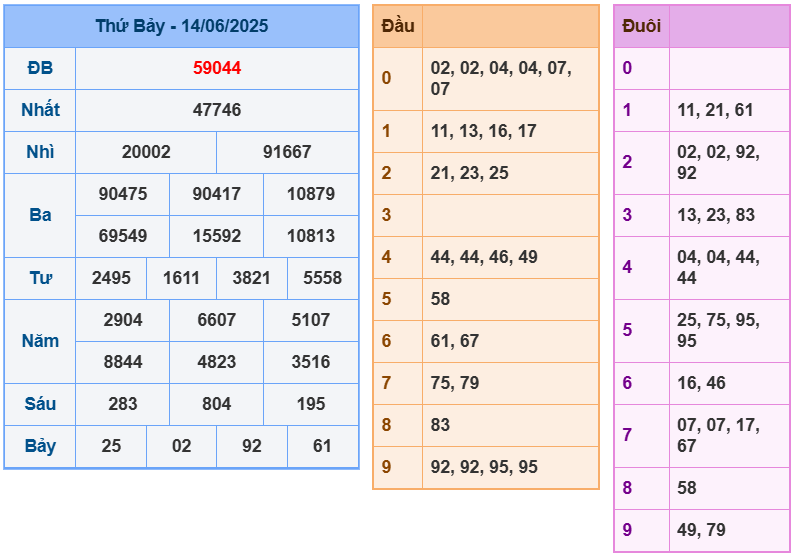 soi cầu 247 ngày 15-06-2025