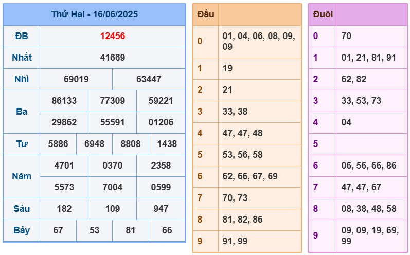 soi cầu 247 ngày 17-06-2025